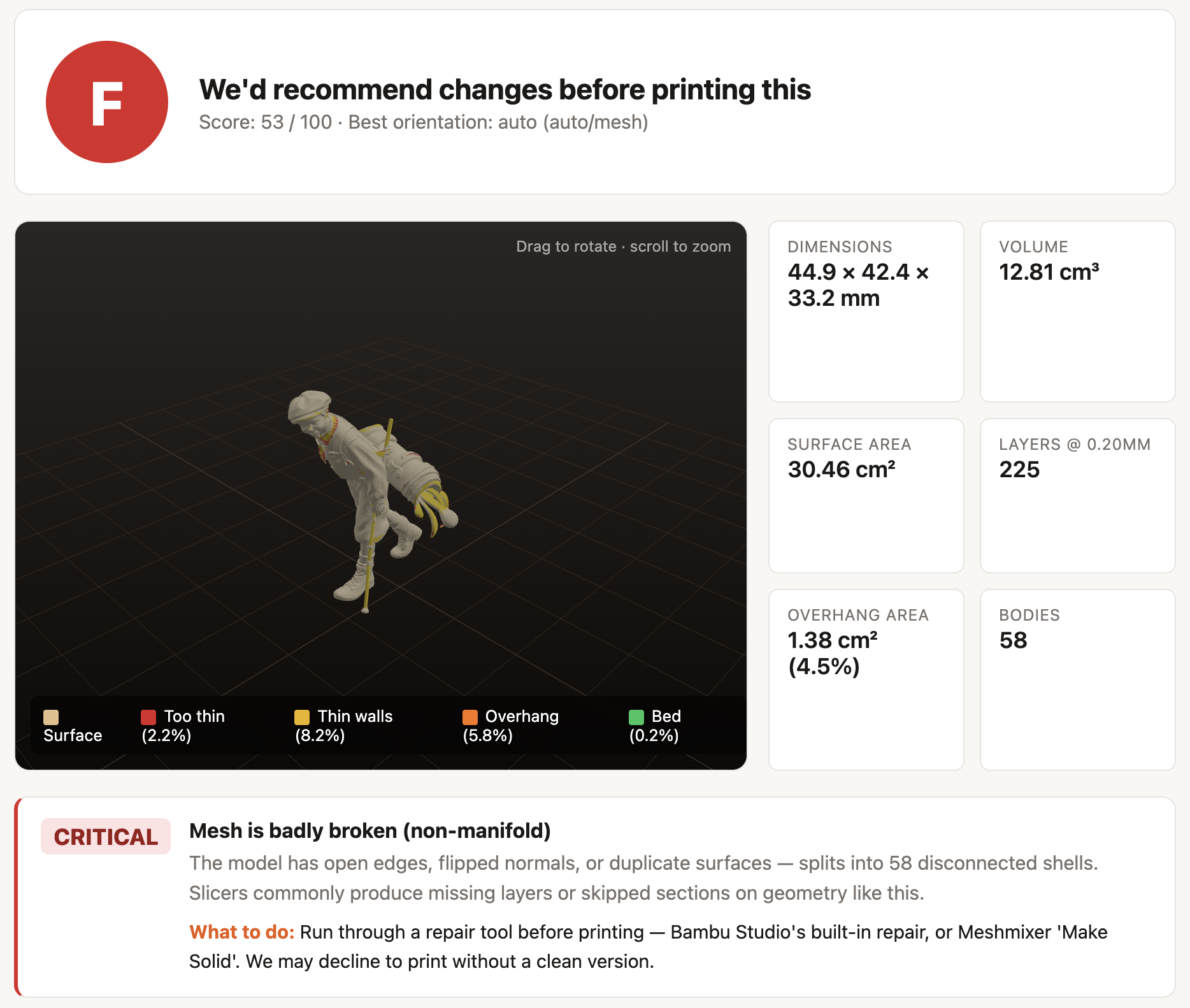 Problematic 3D part. Broken mesh, very thin features, tall isolated supports needed.